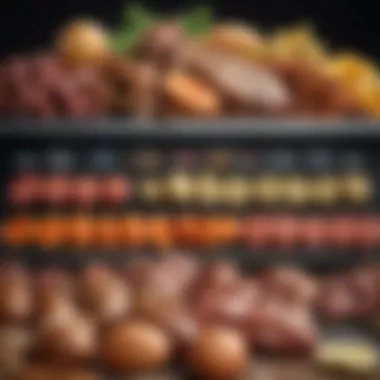 Macronutrient Ratios for Keto Chart displaying macronutrient ratios for a keto diet