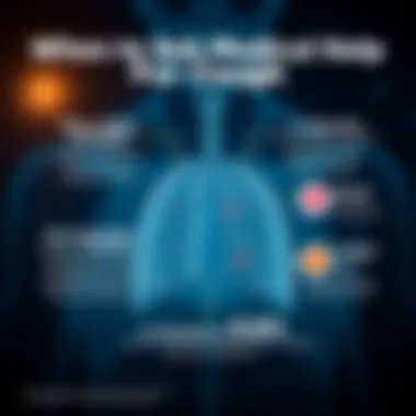 Infographic illustrating when to seek medical help for cough